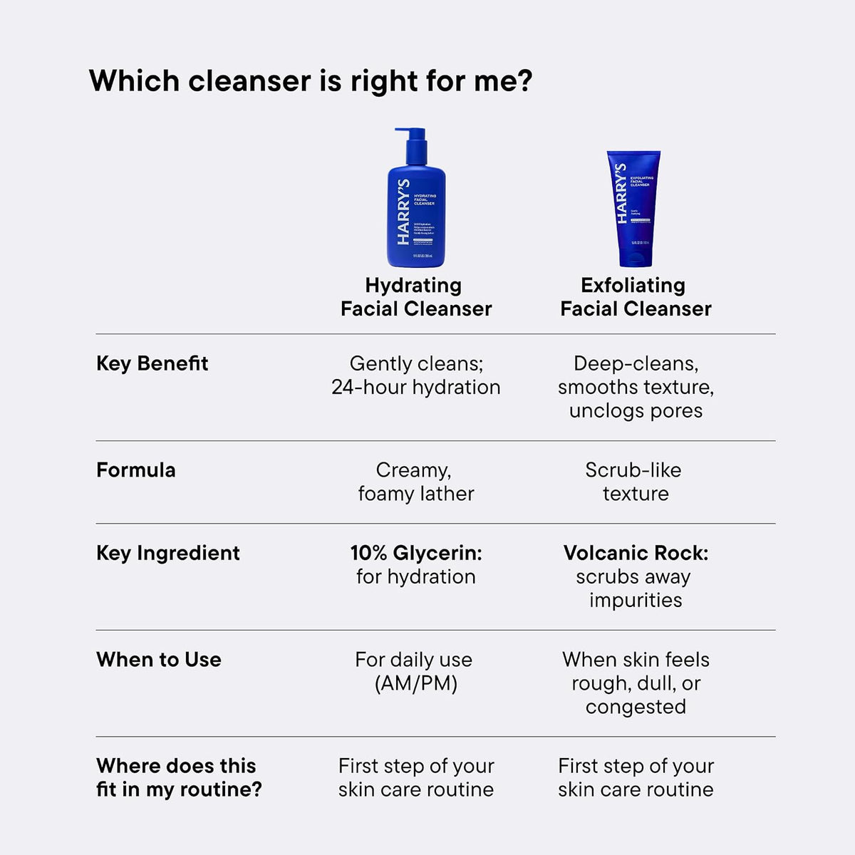 Harry's Hydrating Face Wash for Men - 9 fl oz (2 Pack)