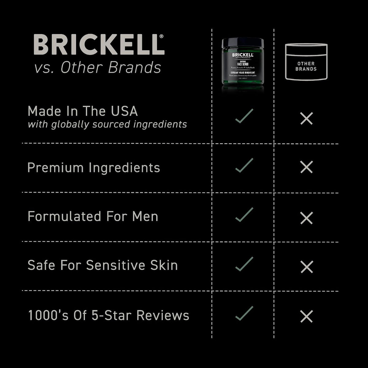 Brickell Men's Renewing Face Scrub for Men - 4 oz