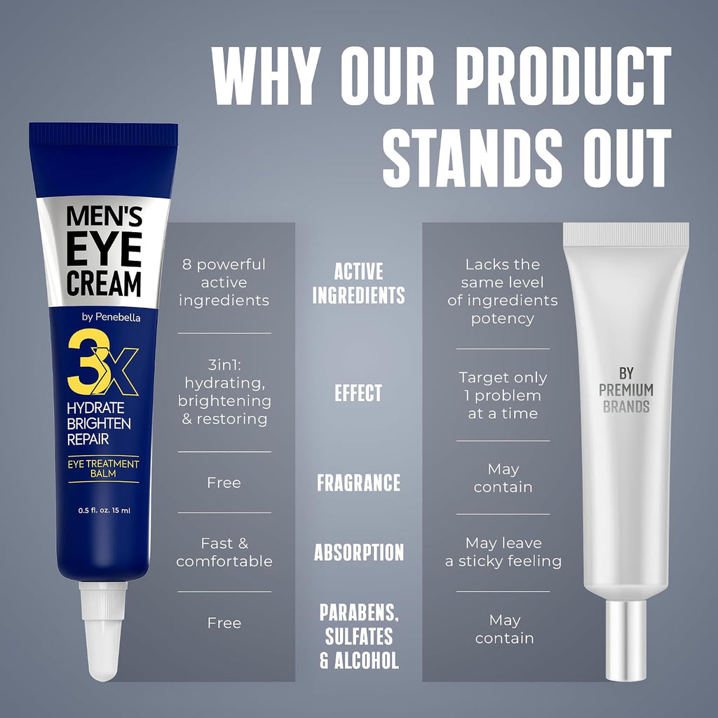 Men's Eye Cream - Under Eye Treatment for Men