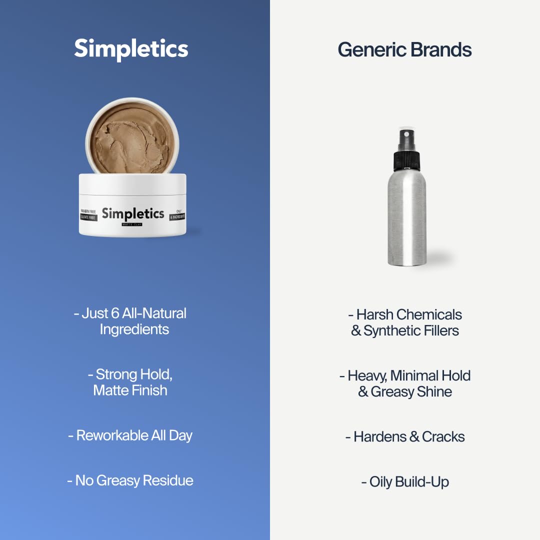 Simpletics Hair Clay for Men - 2 oz